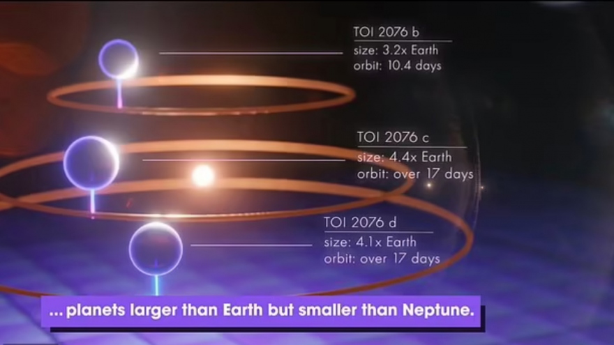 NASA phát hiện 4 hành tinh non trẻ mới bên ngoài hệ mặt trời